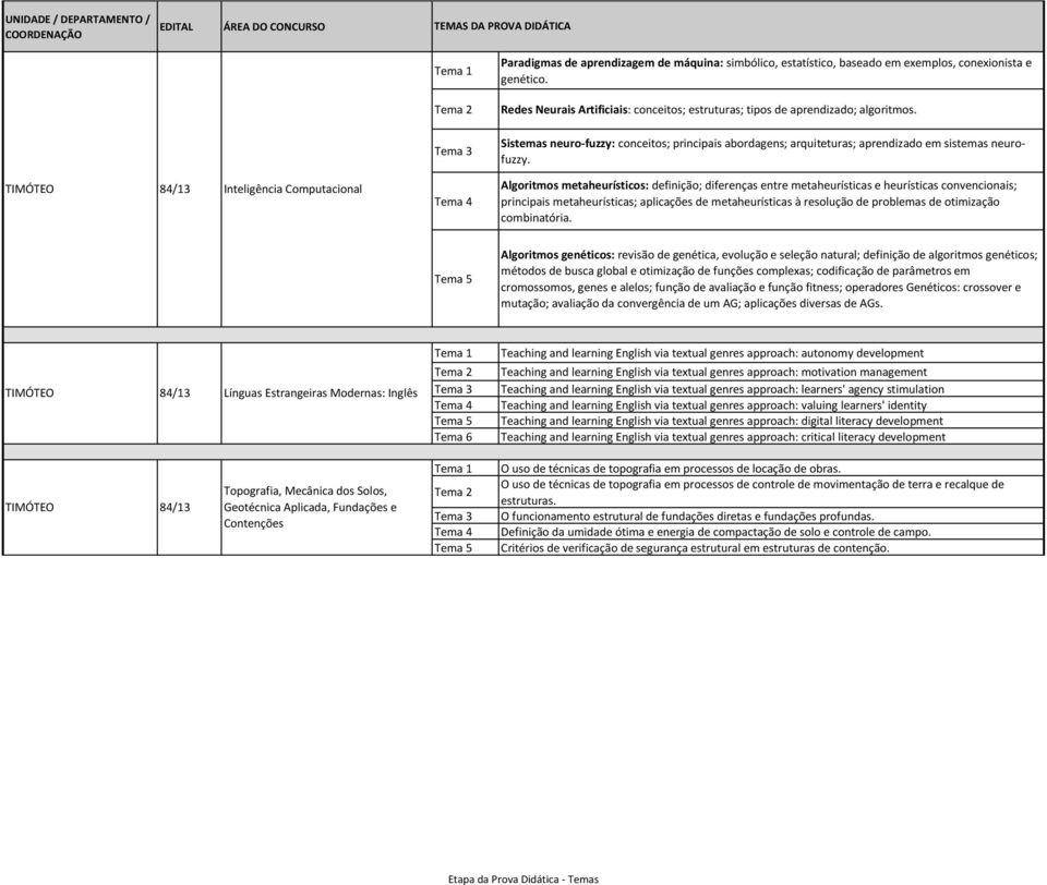 TIMÓTEO 84/13 Inteligência Computacional Algoritmos metaheurísticos: definição; diferenças entre metaheurísticas e heurísticas convencionais; principais metaheurísticas; aplicações de metaheurísticas