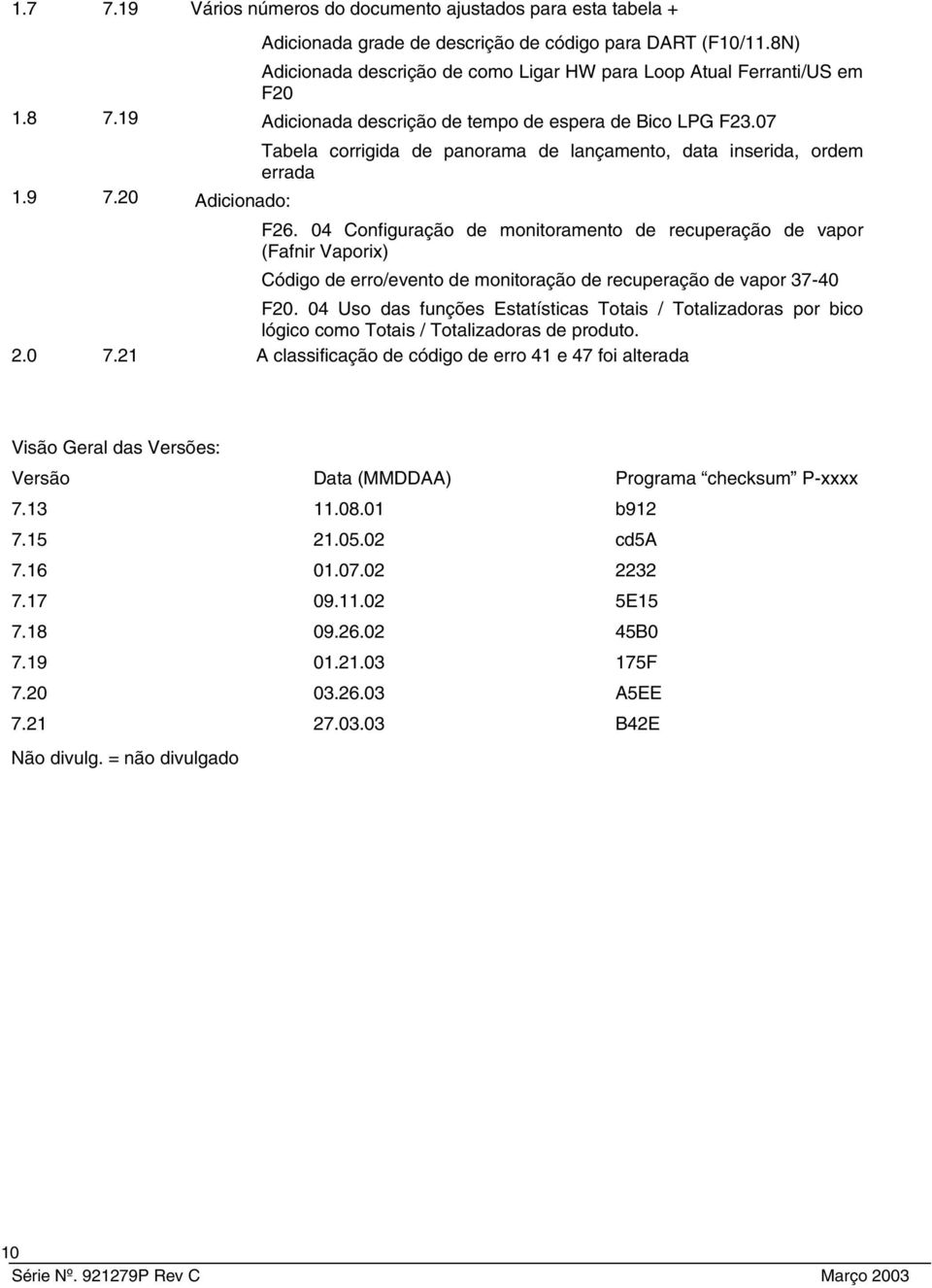 20 Adicionado: Tabela corrigida de panorama de lançamento, data inserida, ordem errada F26.