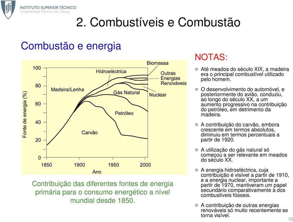 A contribuição do carvão, embora crescente em termos absolutos, diminuiu em termos percentuais a partir de 1920. A utilização do gás natural só começou a ser relevante em meados do século XX.