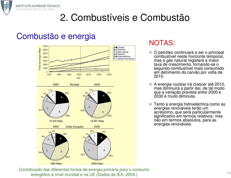 Outras renováveis NOTAS: O petróleo continuará a ser o principal combustível neste horizonte temporal, mas o gás natural registará a maior taxa de crescimento, tornando-se o segundo combustível mais