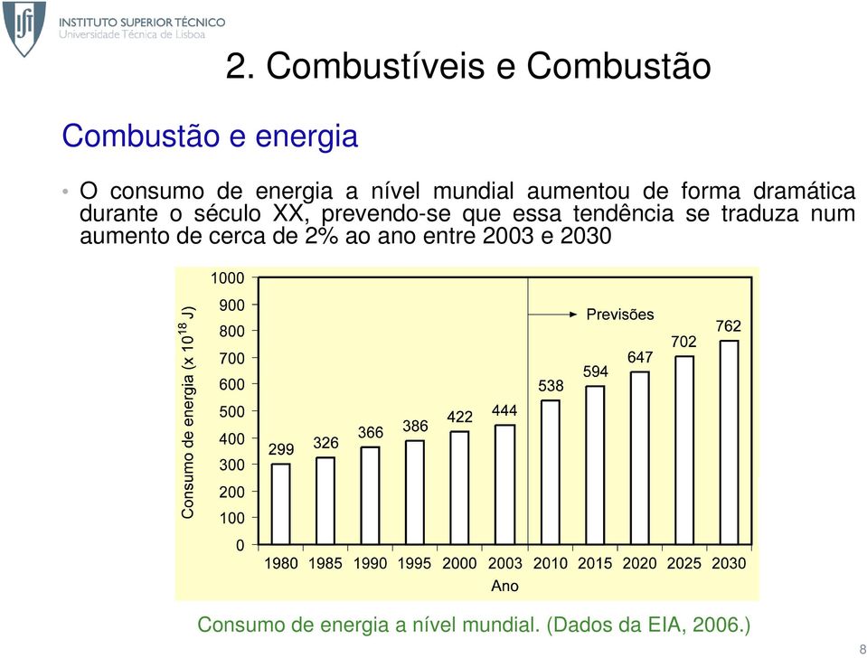 de forma dramática durante o século XX, prevendo-se que essa tendência