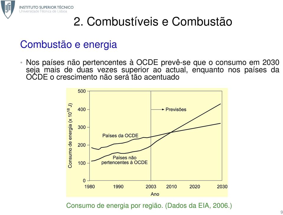 que o consumo em 2030 seja mais de duas vezes superior ao actual,