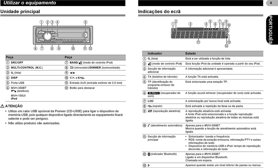 NTROL (M.C.