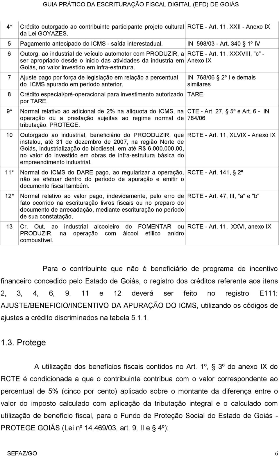 7 Ajuste pago por força de legislação em relação a percentual do ICMS apurado em período anterior. 8 Crédito especial/pré-operacional para investimento autorizado por TARE.