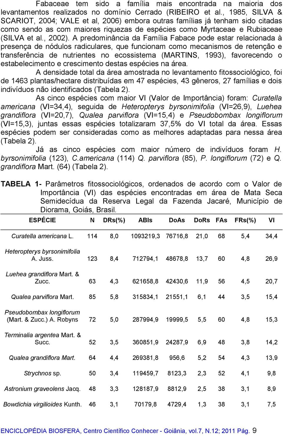 A predominância da Família Fabace pode estar relacionada à presença de nódulos radiculares, que funcionam como mecanismos de retenção e transferência de nutrientes no ecossistema (MARTINS, 1993),