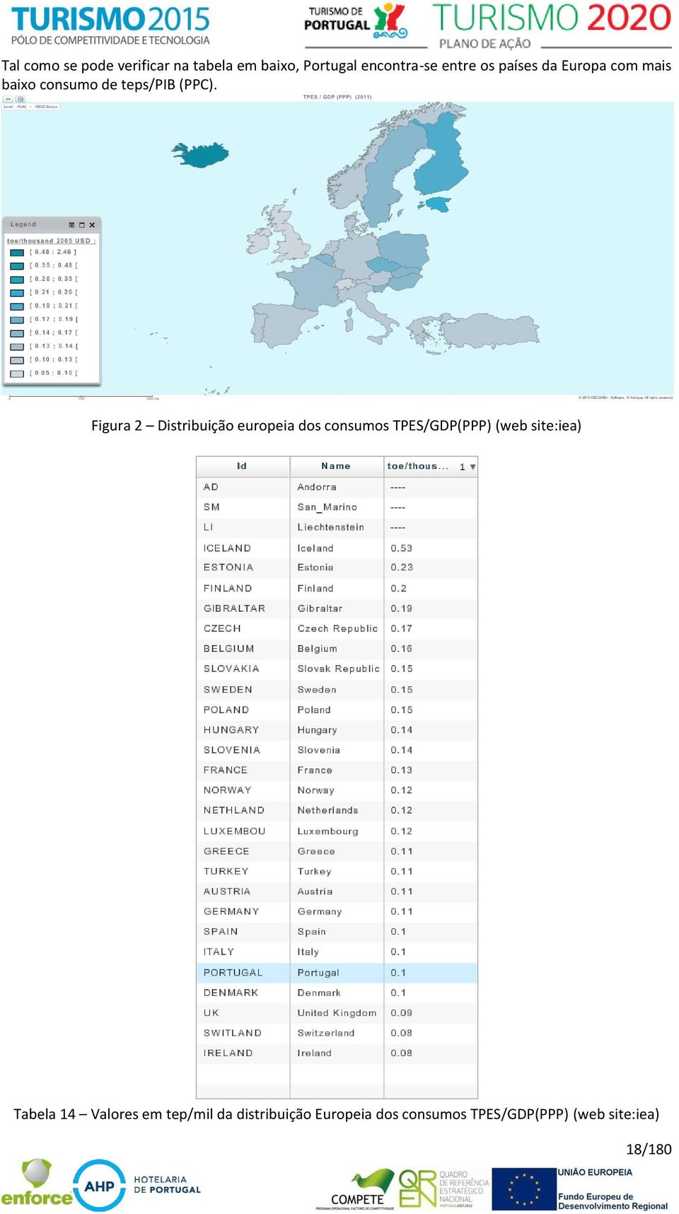 Figura 2 Distribuição europeia dos consumos TPES/GDP(PPP) (web site:iea)