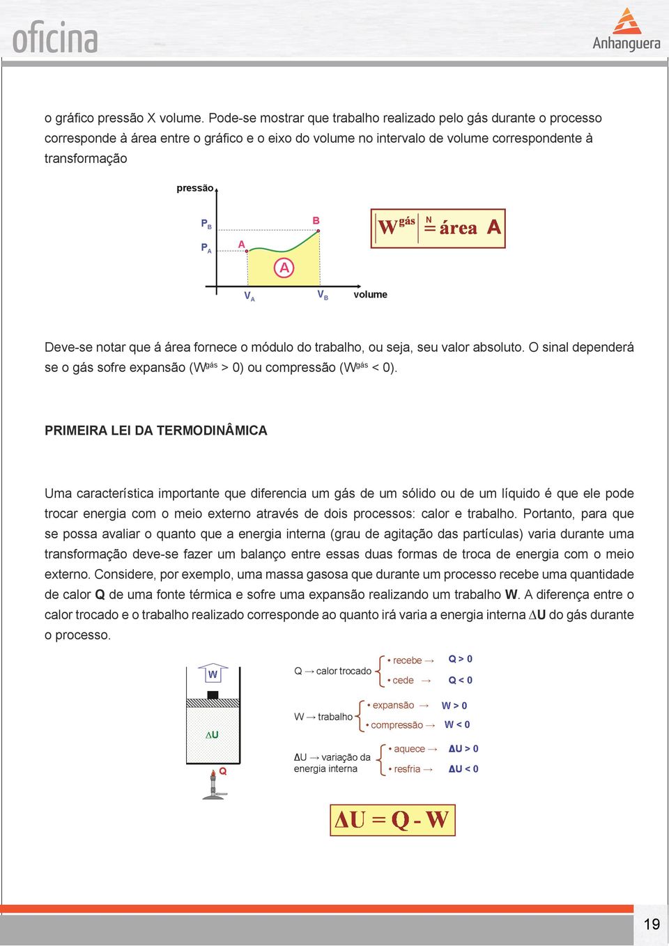 fornece o módulo do trabalho, ou seja, seu valor absoluto. O sinal dependerá se o gás sofre expansão (W gás > 0) ou compressão (W gás < 0).