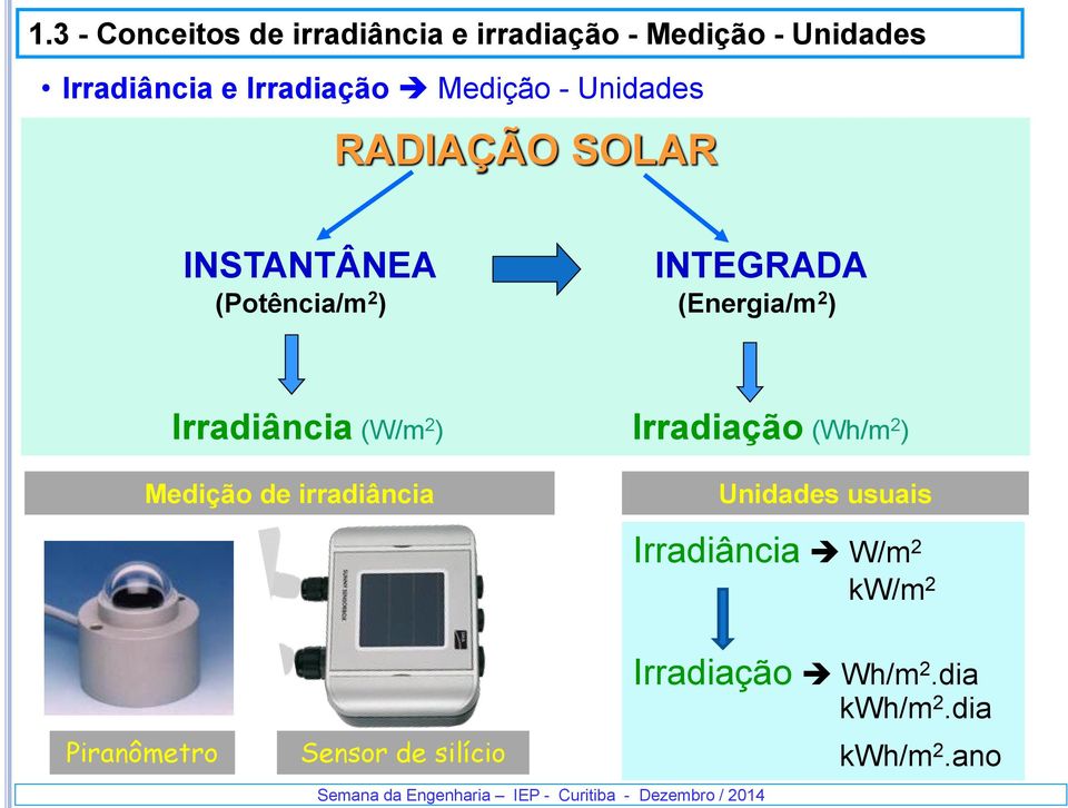 Irradiância (W/m 2 ) Irradiação (Wh/m 2 ) Medição de irradiância Unidades usuais