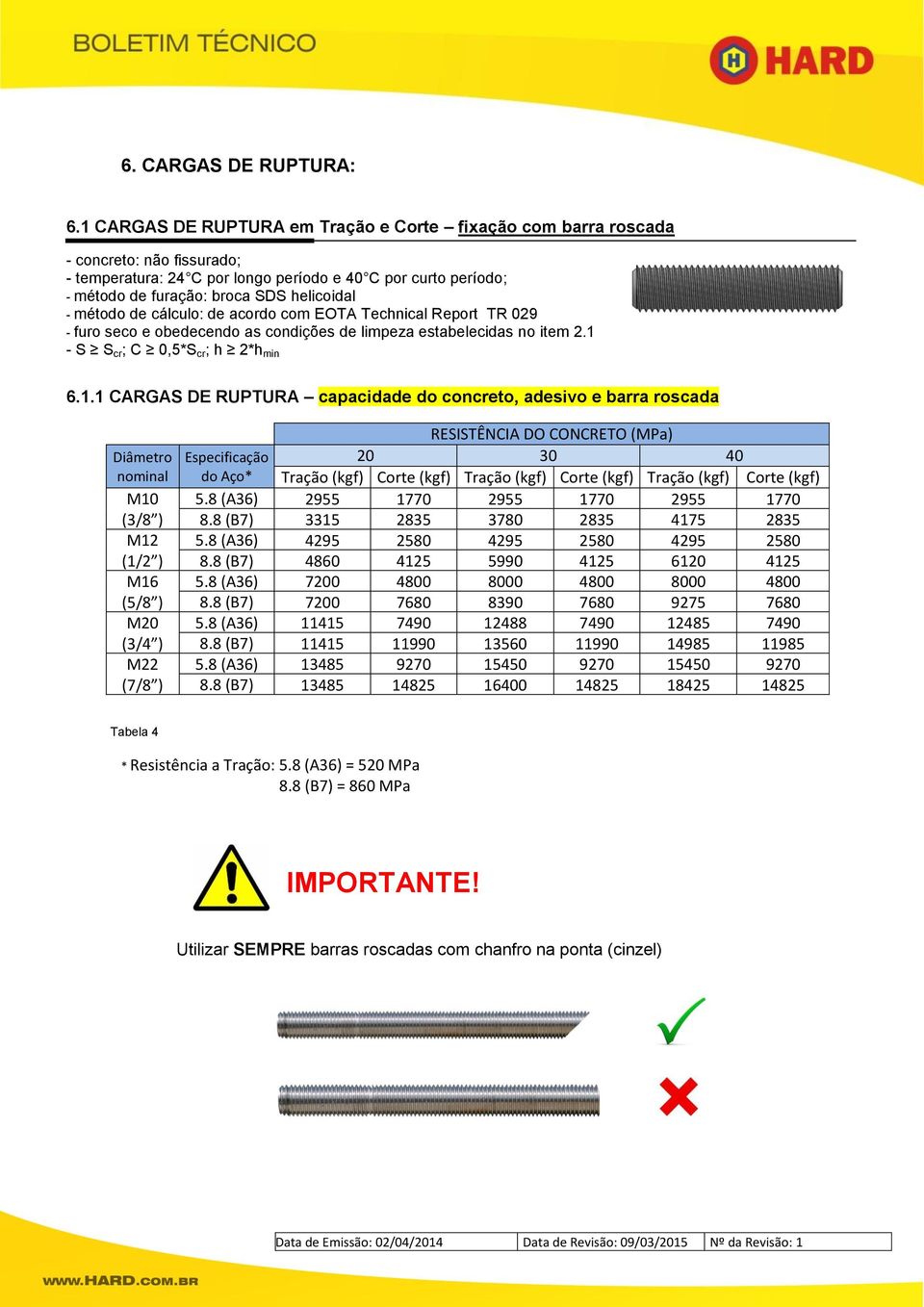 método de cálculo: de acordo com EOTA Technical Report TR 029 - furo seco e obedecendo as condições de limpeza estabelecidas no item 2.1 