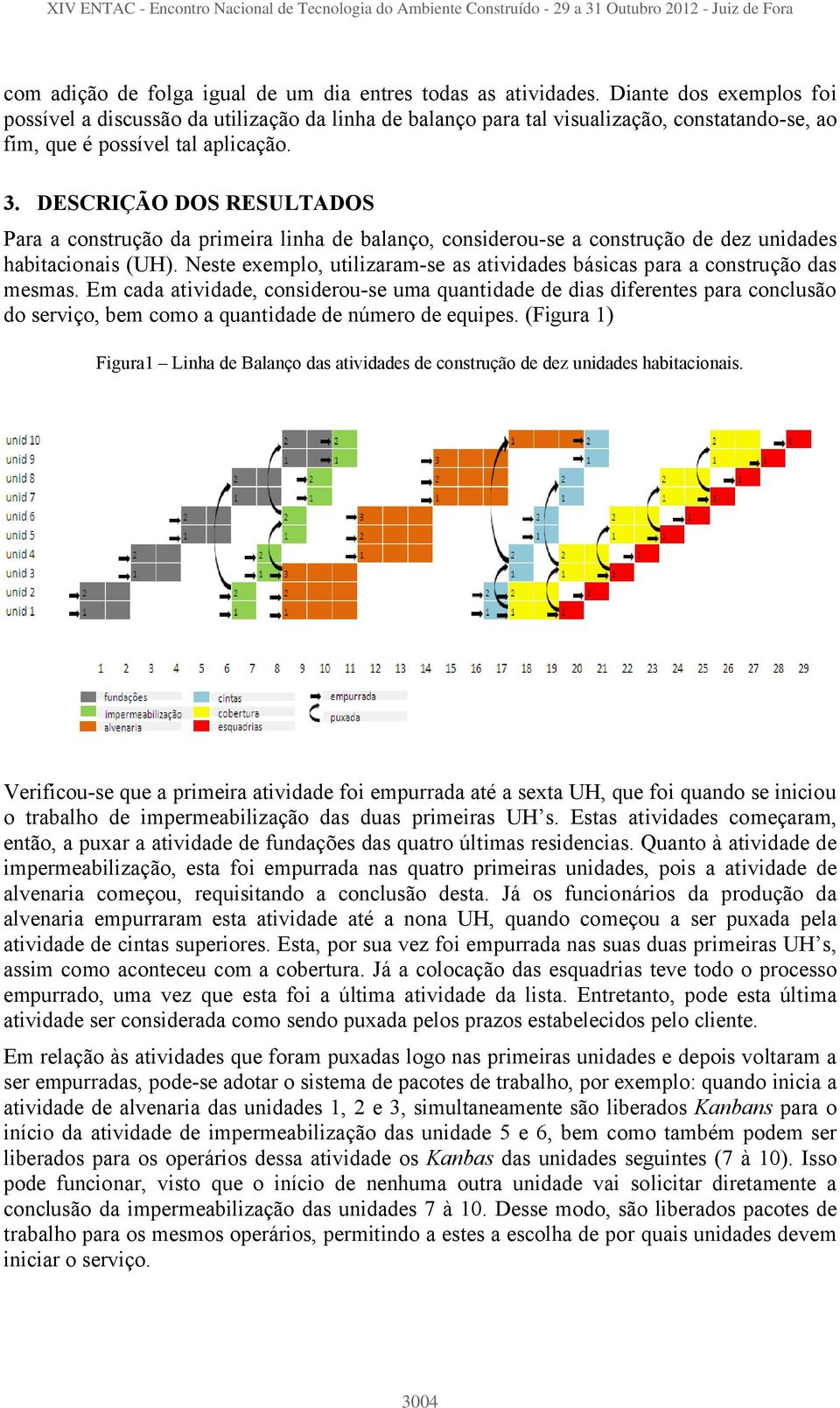 DESCRIÇÃO DOS RESULTADOS Para a construção da primeira linha de balanço, considerou-se a construção de dez unidades habitacionais (UH).