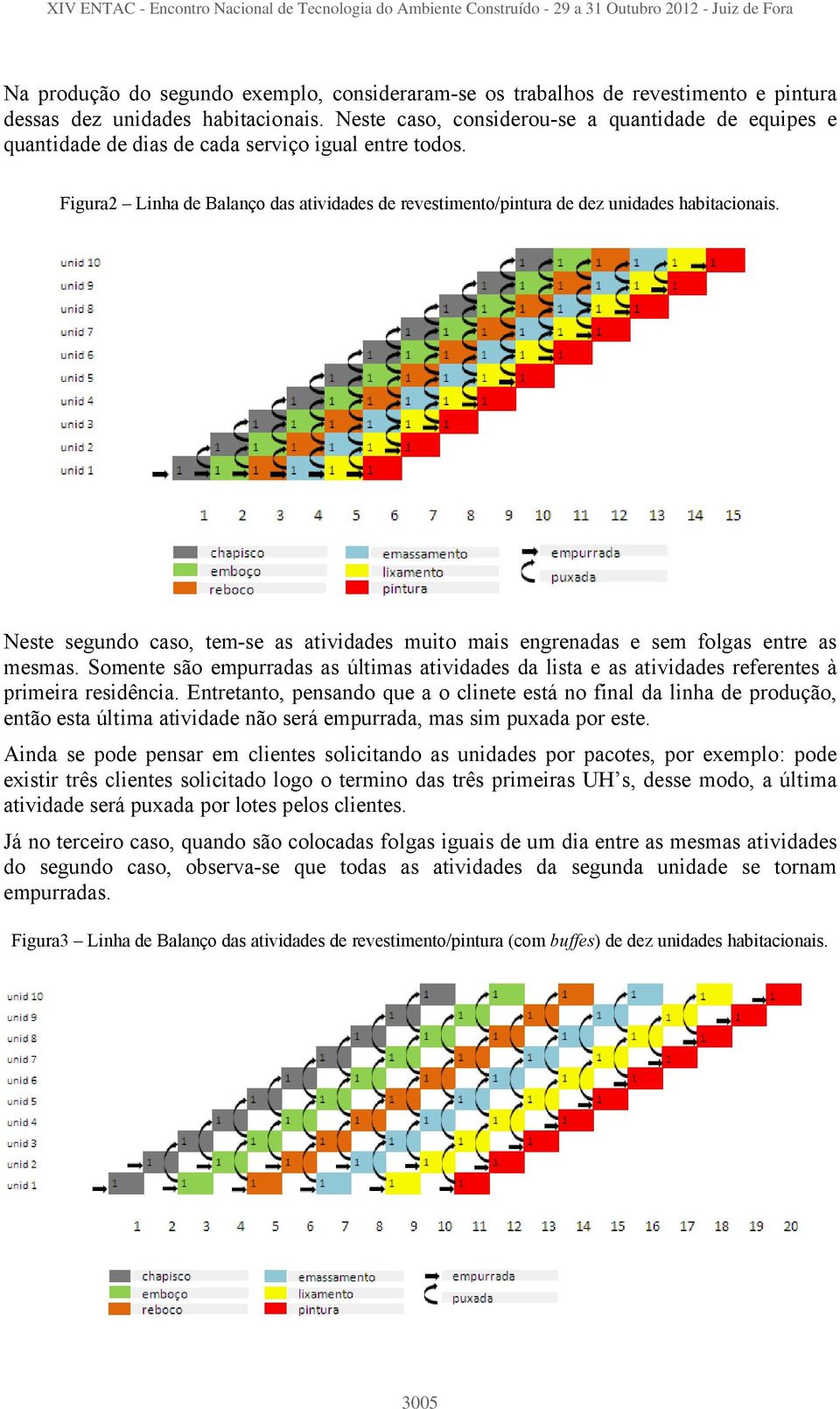 Neste segundo caso, tem-se as atividades muito mais engrenadas e sem folgas entre as mesmas. Somente são empurradas as últimas atividades da lista e as atividades referentes à primeira residência.