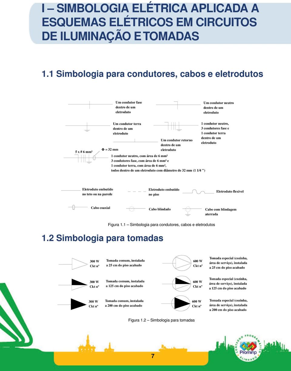 Um condutor retorno dentro de um eletroduto 1 condutor neutro, com área de 6 mm² 3 condutores fase, com área de 6 mm² e 1 condutor terra, com área de 6 mm², todos dentro de um eletroduto com diâmetro