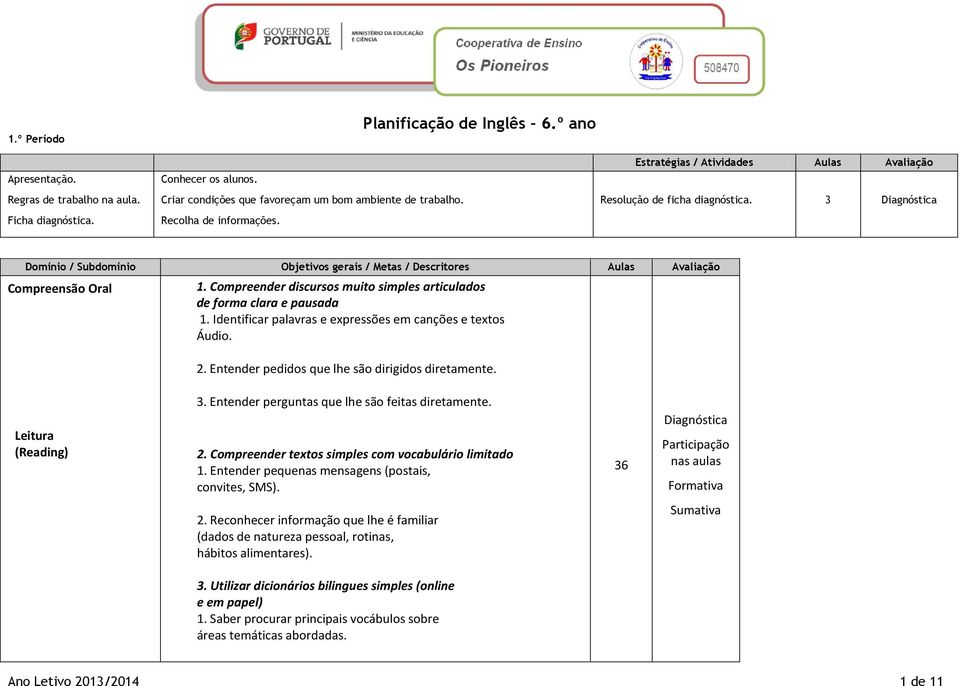 3 Diagnóstica Domínio / Subdomínio Objetivos gerais / Metas / Descritores Aulas Avaliação Compreensão Oral 1. Compreender discursos muito simples articulados de forma clara e pausada 1.