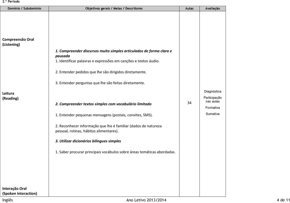 Compreender textos simples com vocabulário limitado 34 Diagnóstica Participação nas aulas Formativa 1. Entender pequenas mensagens (postais, convites, SMS). Sumativa 2.