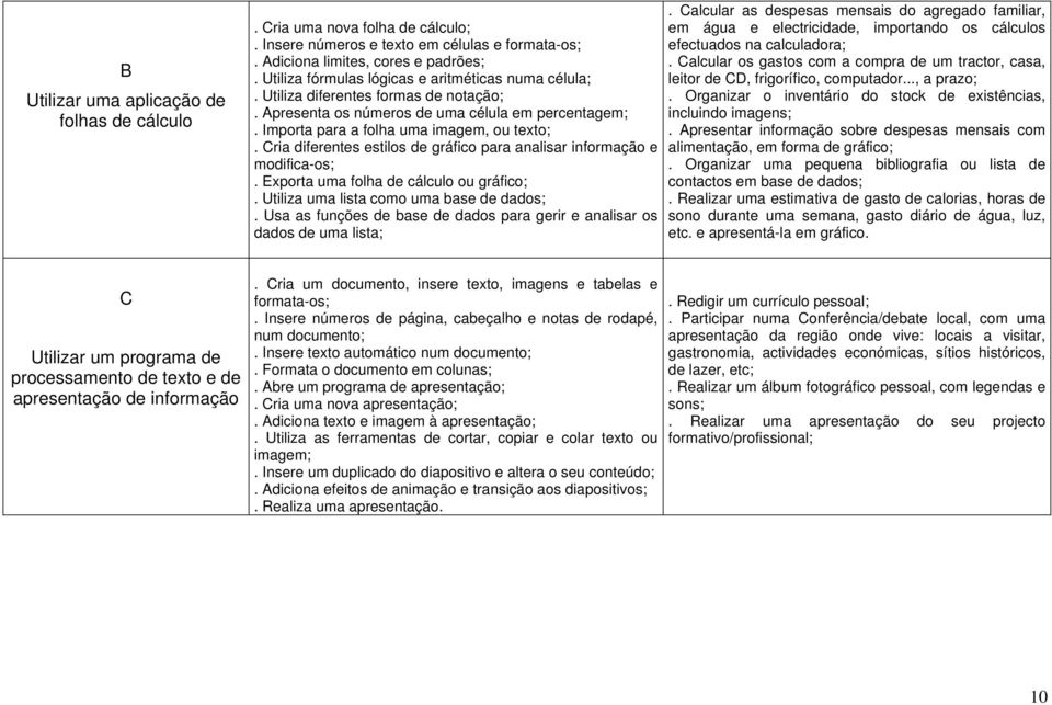 Cria diferentes estilos de gráfico para analisar e modifica-os;. Exporta uma folha de cálculo ou gráfico;. Utiliza uma lista como uma base de dados;.