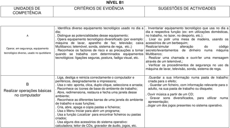 Opera equipamento tecnológico diversificado (por exemplo: máquina de lavar, aparelho de fax; televisão; caixa Multibanco; telemóvel, sonda, sistema de rega, etc.;).