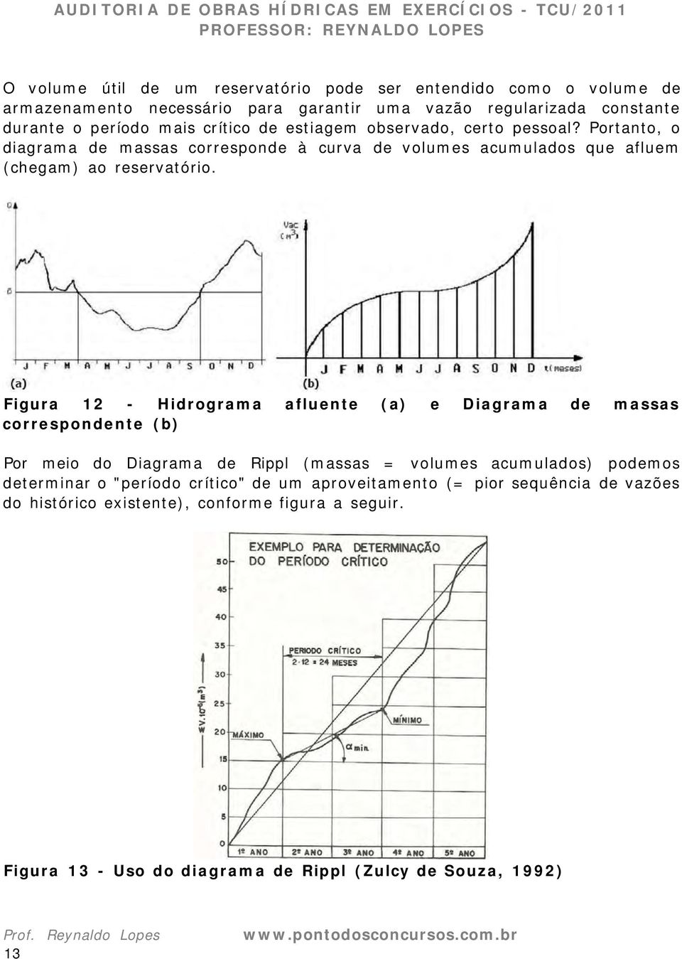 Figura 12 - Hidrograma afluente (a) e Diagrama de massas correspondente (b) Por meio do Diagrama de Rippl (massas = volumes acumulados) podemos determinar o