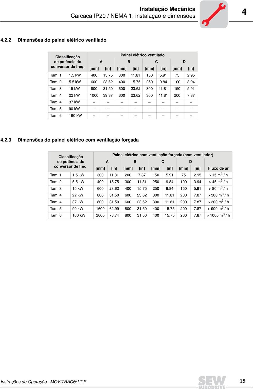 4 22 kw 1000 39.37 600 23.62 300 11.81 200 7.87 Tam. 4 37 kw Tam. 5 90 kw Tam. 6 160 kw 4.2.3 Dimensões do painel elétrico com ventilação forçada Classificação Painel elétrico com ventilação forçada (com ventilador) de potência do A B C D conversor de freq.
