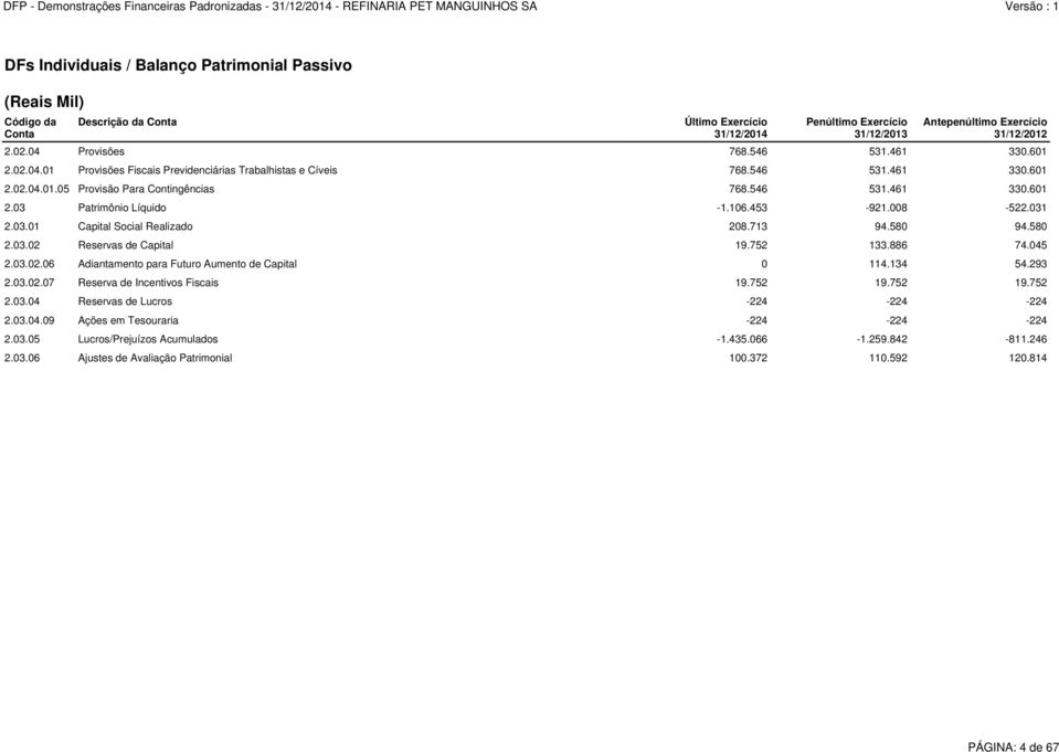 106.453-921.008-522.031 2.03.01 Capital Social Realizado 208.713 94.580 94.580 2.03.02 Reservas de Capital 19.752 133.886 74.045 2.03.02.06 Adiantamento para Futuro Aumento de Capital 0 114.134 54.
