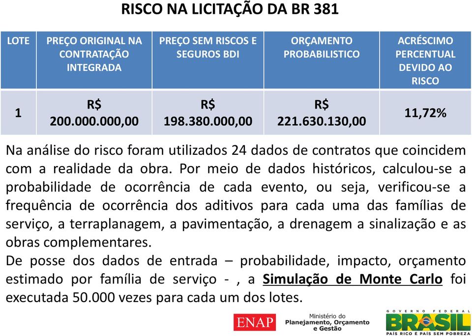 Por meio de dados históricos, calculou-se a probabilidade de ocorrência de cada evento, ou seja, verificou-se a frequência de ocorrência dos aditivos para cada uma das famílias de serviço, a