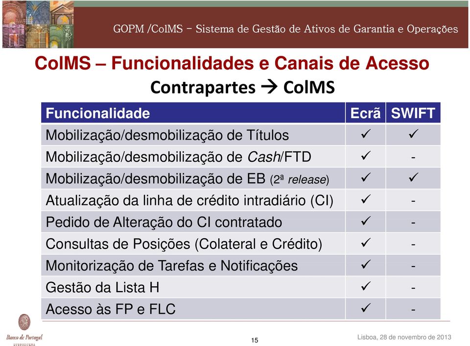 de EB (2ª release) ) Atualização da linha de crédito intradiário (CI) - Pedido de Alteração do CI contratado t