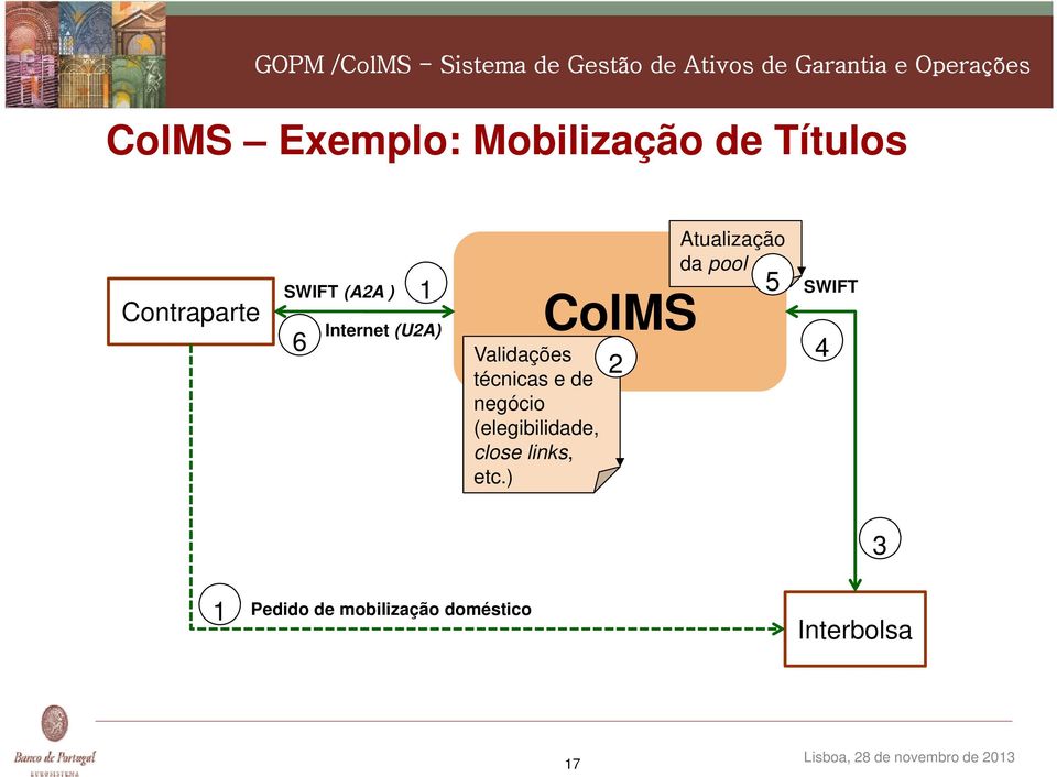 Validações técnicas e de negócio (elegibilidade, close