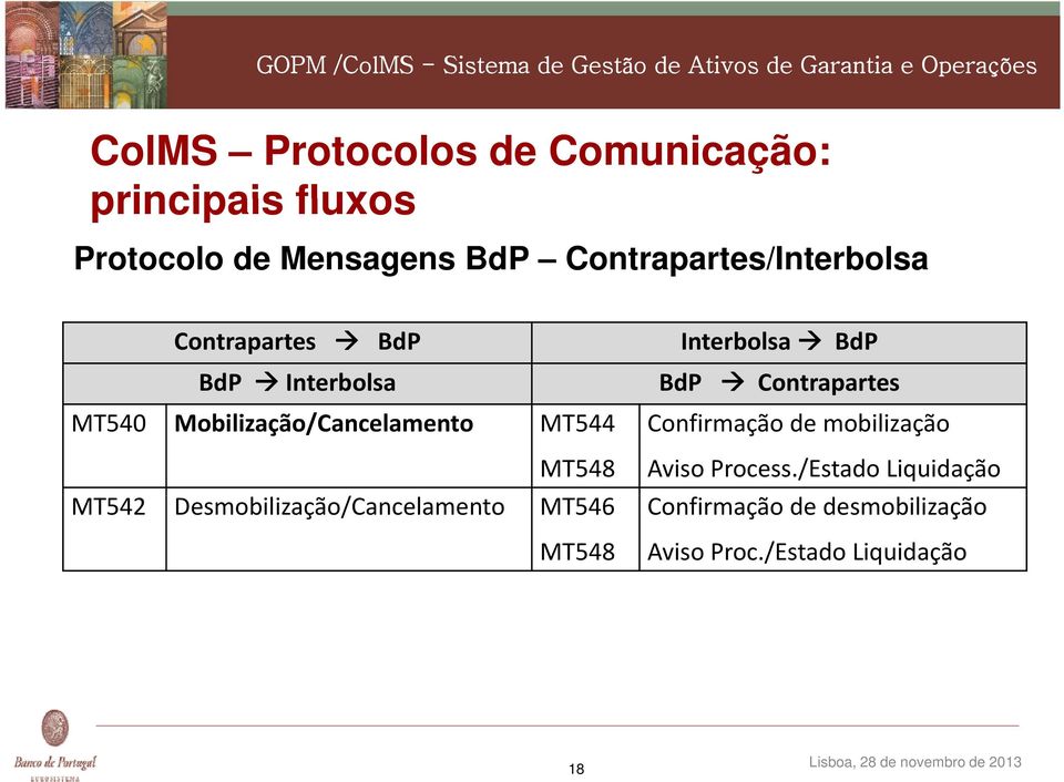 MT548 MT542 Desmobilização/Cancelamento MT546 MT548 Interbolsa BdP BdP Contrapartes