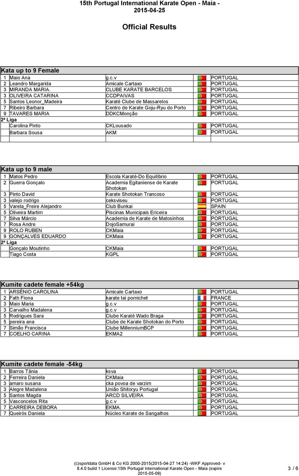 CKLousado Barbara Sousa AKM Kata up to 9 male Kata up to 9 male 1 Matos Pedro Escola Karaté-Do Equilíbrio 2 Guerra Gonçalo Academia Egitaniense de Karate 3 Pinto David Karate Trancoso 3 valejo