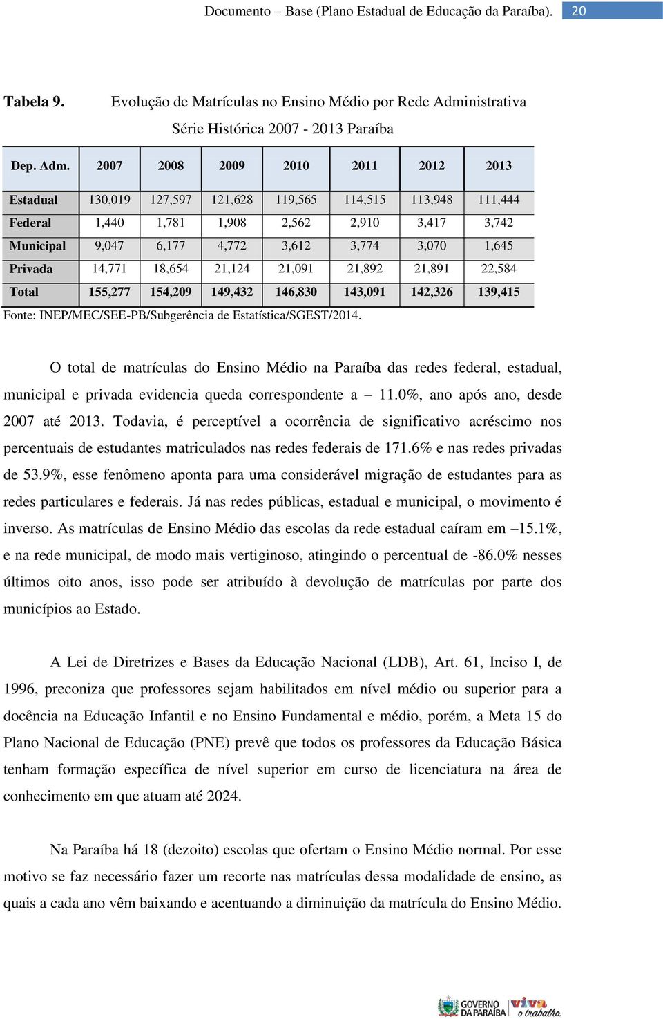 2007 2008 2009 2010 2011 2012 2013 Estadual 130,019 127,597 121,628 119,565 114,515 113,948 111,444 Federal 1,440 1,781 1,908 2,562 2,910 3,417 3,742 Municipal 9,047 6,177 4,772 3,612 3,774 3,070