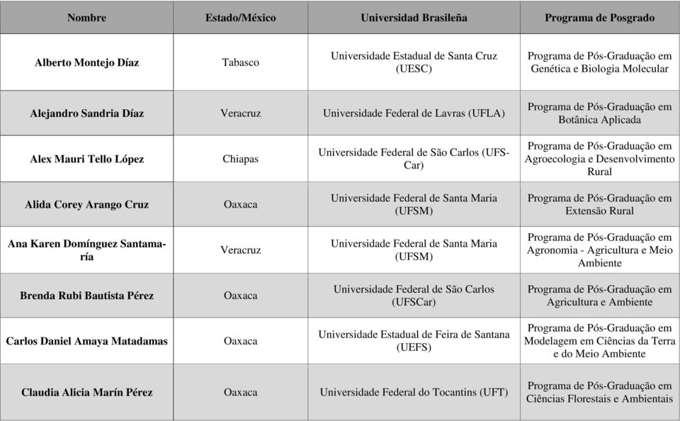 Santamaría - Agricultura e Meio Ambiente Brenda Rubi Bautista Pérez Agricultura e Ambiente Carlos Daniel Amaya Matadamas Universidade