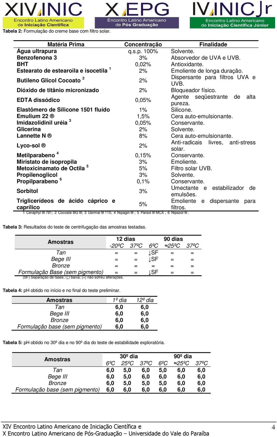 EDTA dissódico 0,05% Agente seqüestrante de alta pureza. Elastômero de Silicone 1501 fluído 1% Silicone. Emulium 22 1,5% Cera auto-emulsionante. Imidazolidinil uréia 3 0,05% Conservante.