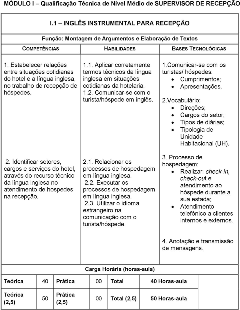 Identificar setores, cargos e serviços do hotel, através do recurso técnico da língua inglesa no atendimento de hospedes na recepção. 1.