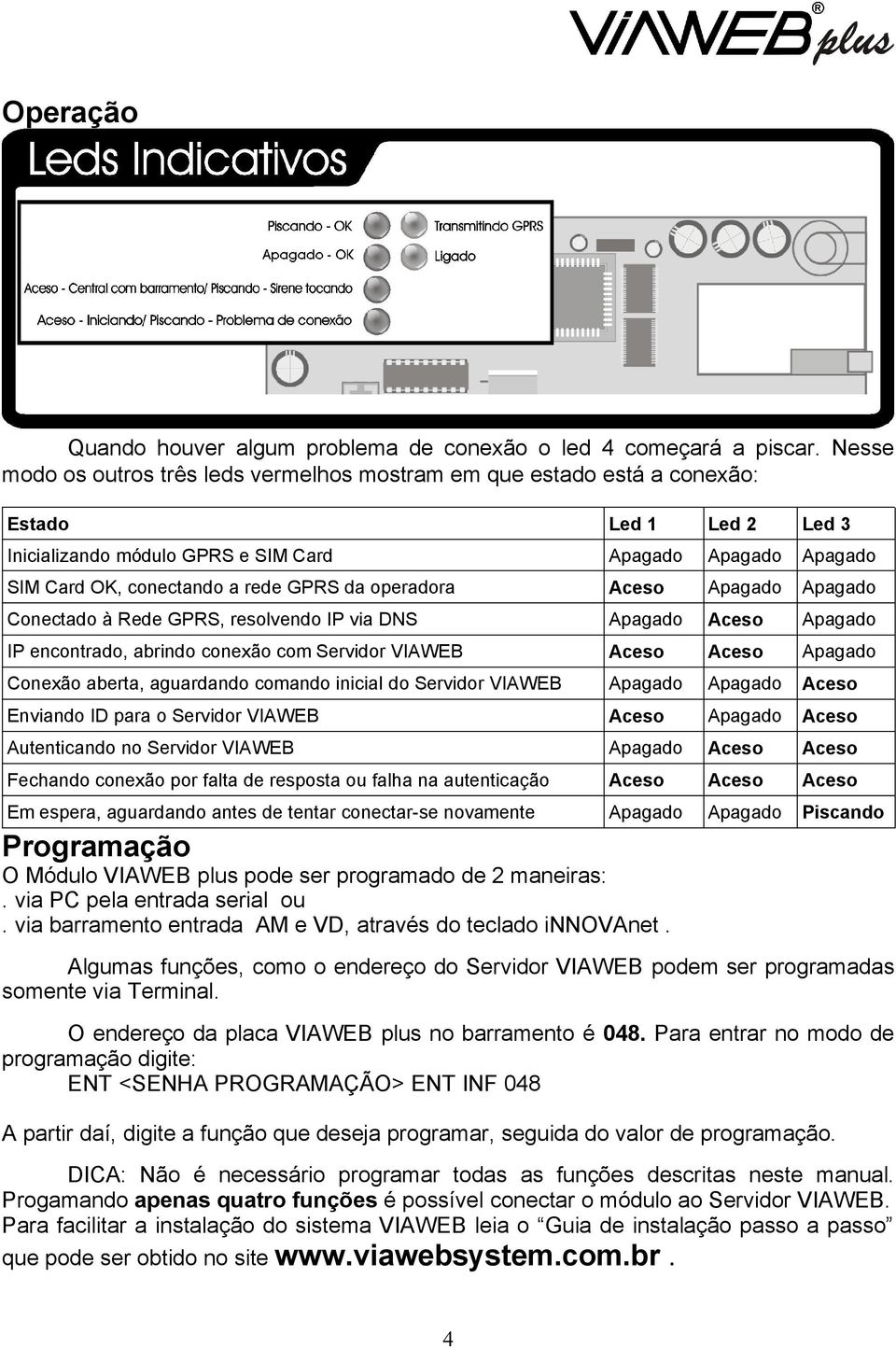 GPRS da operadora Aceso Apagado Apagado Conectado à Rede GPRS, resolvendo IP via DNS Apagado Aceso Apagado IP encontrado, abrindo conexão com Servidor VIAWEB Aceso Aceso Apagado Conexão aberta,