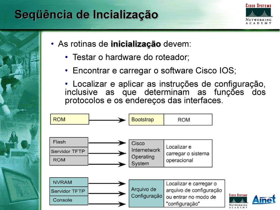 Localizar e aplicar as instruções de configuração, inclusive as que