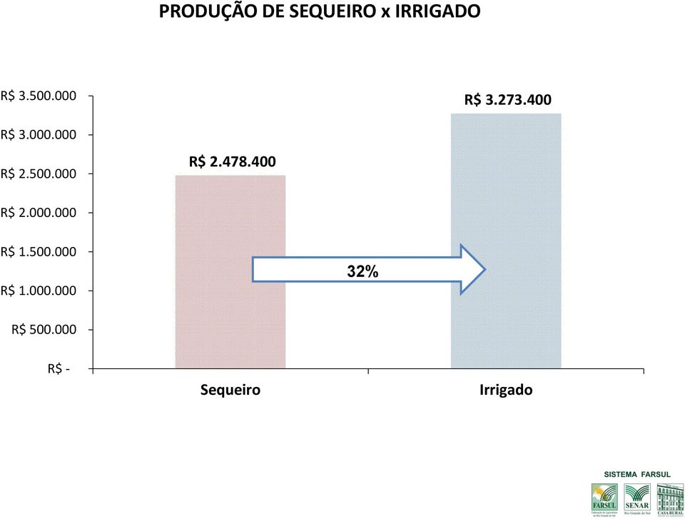 000 R$ 2.478.400 R$ 2.000.000 R$ 1.500.