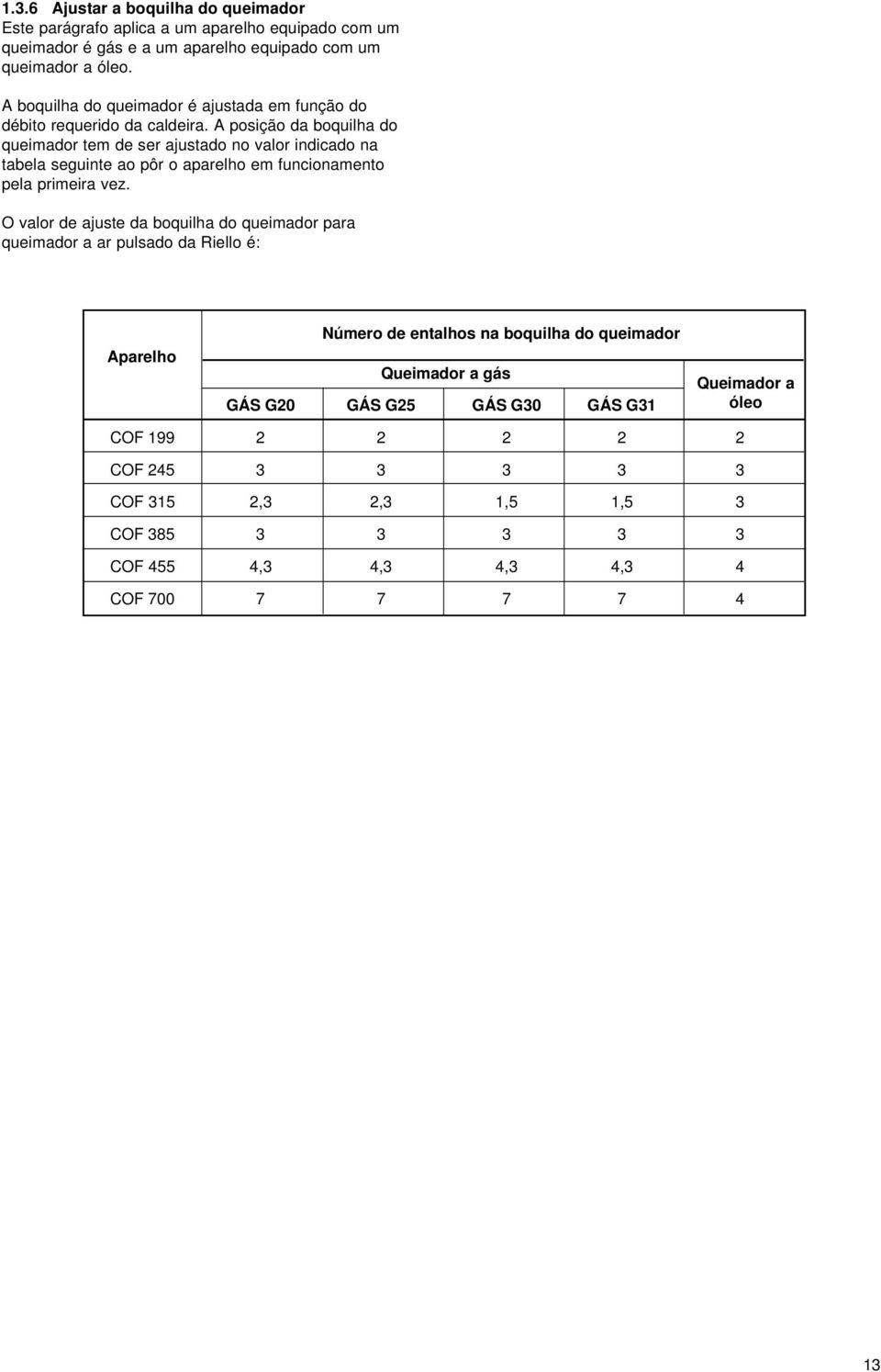 A posição da boquilha do queimador tem de ser ajustado no valor indicado na tabela seguinte ao pôr o aparelho em funcionamento pela primeira vez.