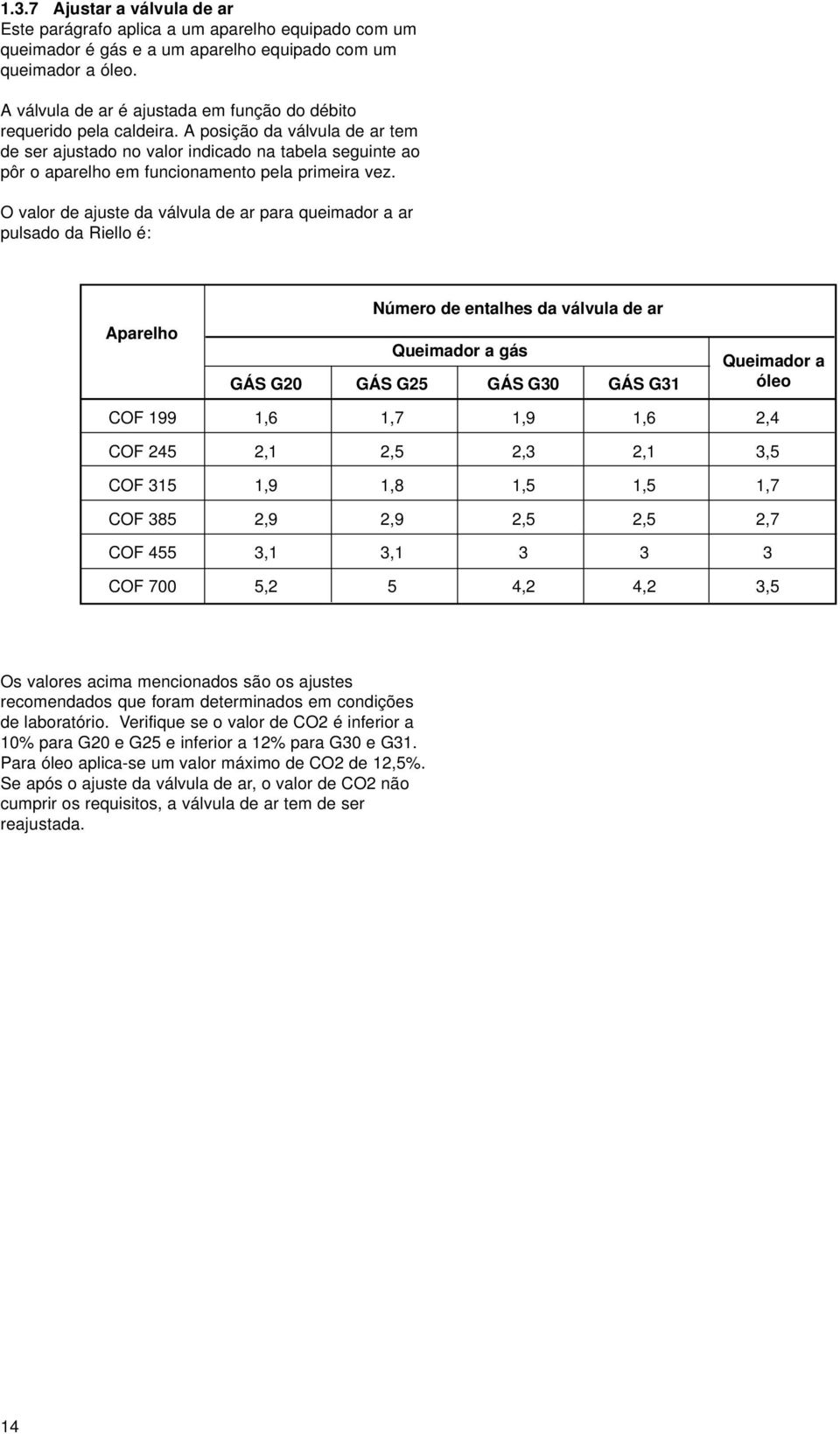 A posição da válvula de ar tem de ser ajustado no valor indicado na tabela seguinte ao pôr o aparelho em funcionamento pela primeira vez.