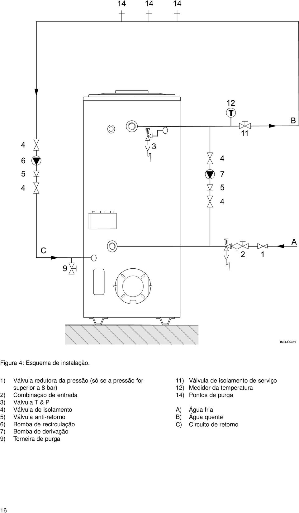 Válvula T & P 4) Válvula de isolamento 5) Válvula anti-retorno 6) Bomba de recirculação 7) Bomba de