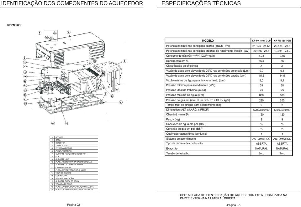 QUEIMADOR SENSOR IONIZAÇÃO SUPORTE SAÍDA DE ÁGUA VÁLVULA DE ÁGUA PLACA LATERAL DE VENTILAÇÃO ESQ./DIR. PLACA DE VENTILAÇÃO LONGA FRT./TRAS.