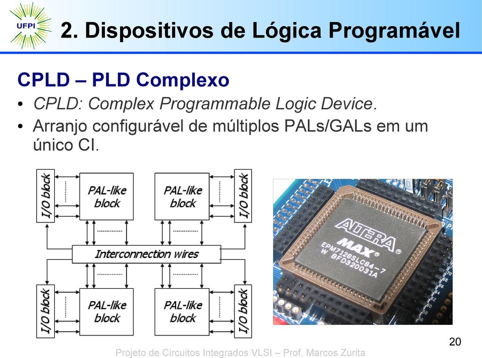 Programmable Logic Device.