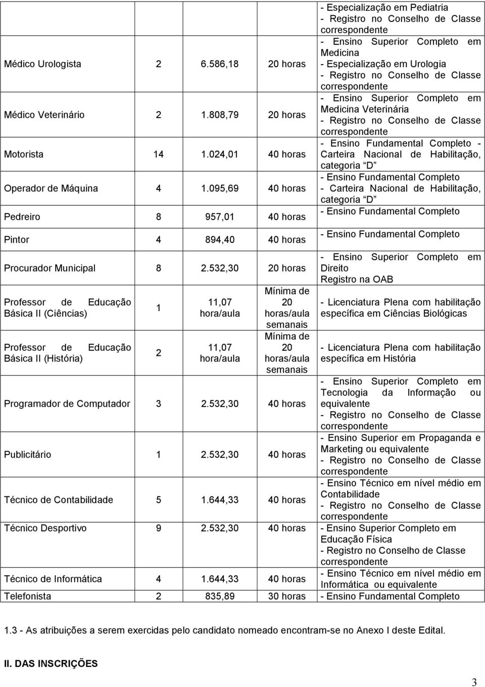 532,30 20 horas Professor de Educação Básica II (Ciências) Professor de Educação Básica II (História) 1 2 11,07 hora/aula 11,07 hora/aula Mínima de 20 horas/aula semanais Mínima de 20 horas/aula