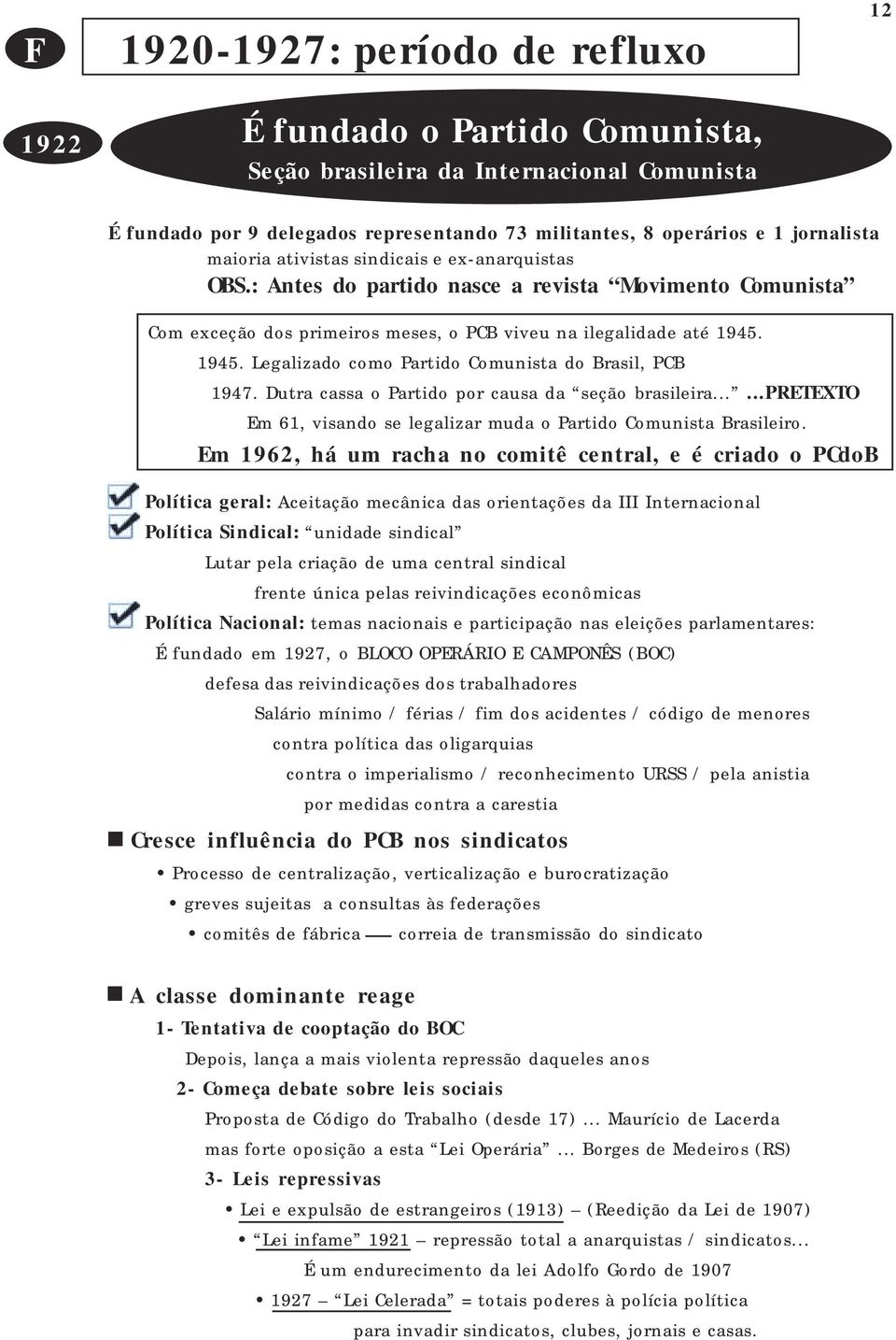 1945. Legalizado como Partido Comunista do Brasil, PCB 1947. Dutra cassa o Partido por causa da seção brasileira......pretexto Em 61, visando se legalizar muda o Partido Comunista Brasileiro.