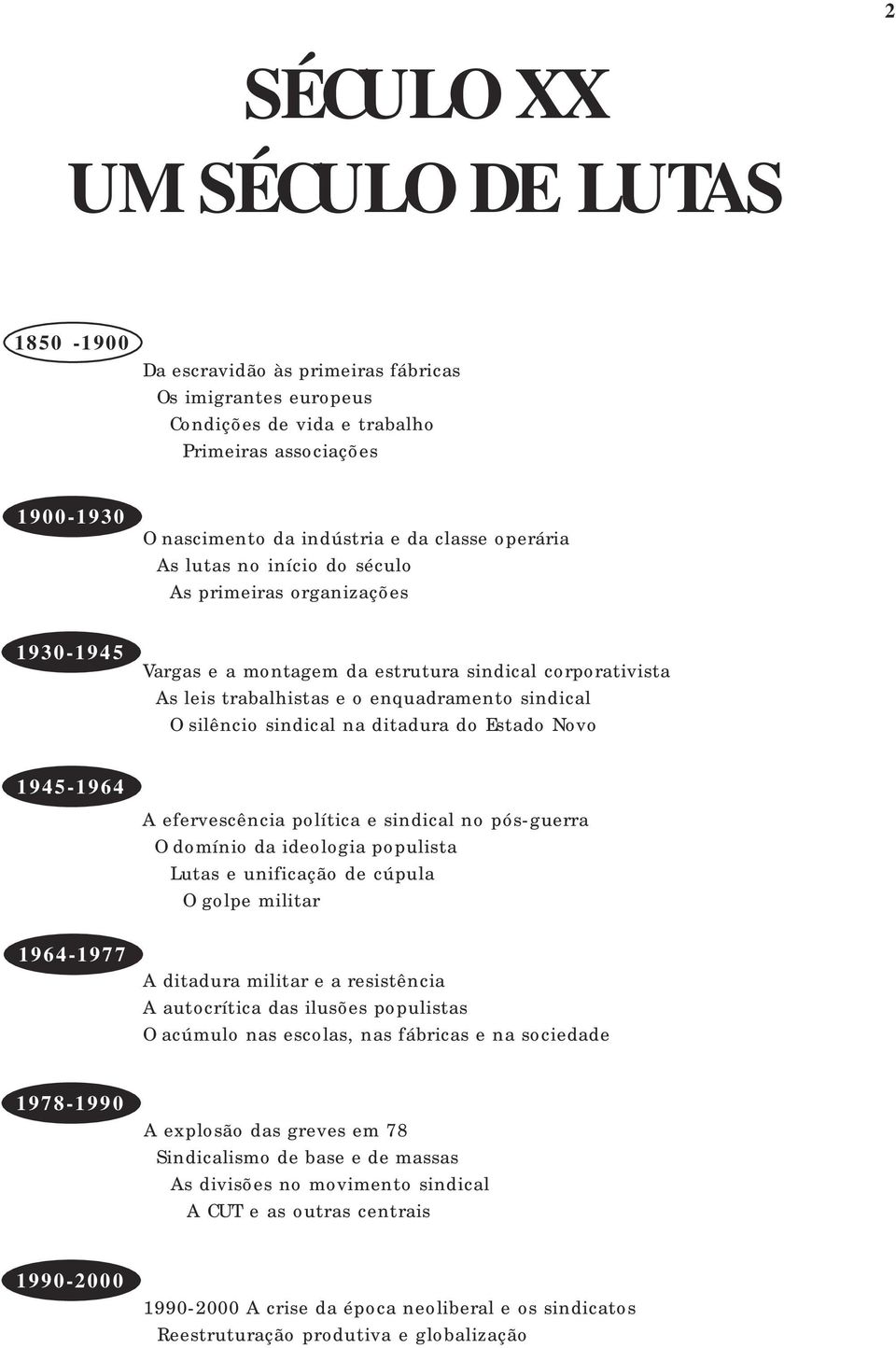 sindical O silêncio sindical na ditadura do Estado Novo A efervescência política e sindical no pós-guerra O domínio da ideologia populista Lutas e unificação de cúpula O golpe militar A ditadura