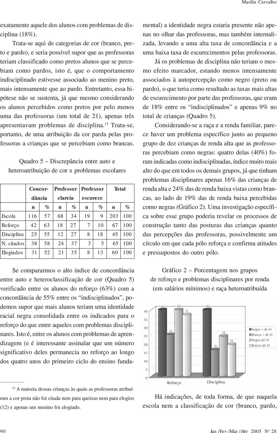 indisciplinado estivesse associado ao menino preto, mais intensamente que ao pardo.