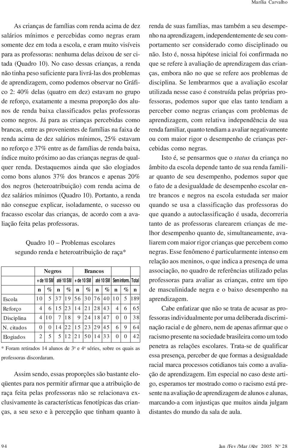 No caso dessas crianças, a renda não tinha peso suficiente para livrá-las dos problemas de aprendizagem, como podemos observar no Gráfico 2: 40% delas (quatro em dez) estavam no grupo de reforço,