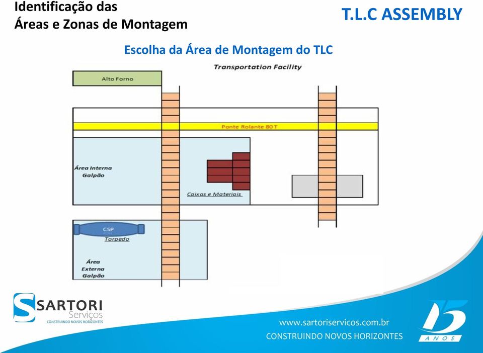 C ASSEMBLY Escolha da