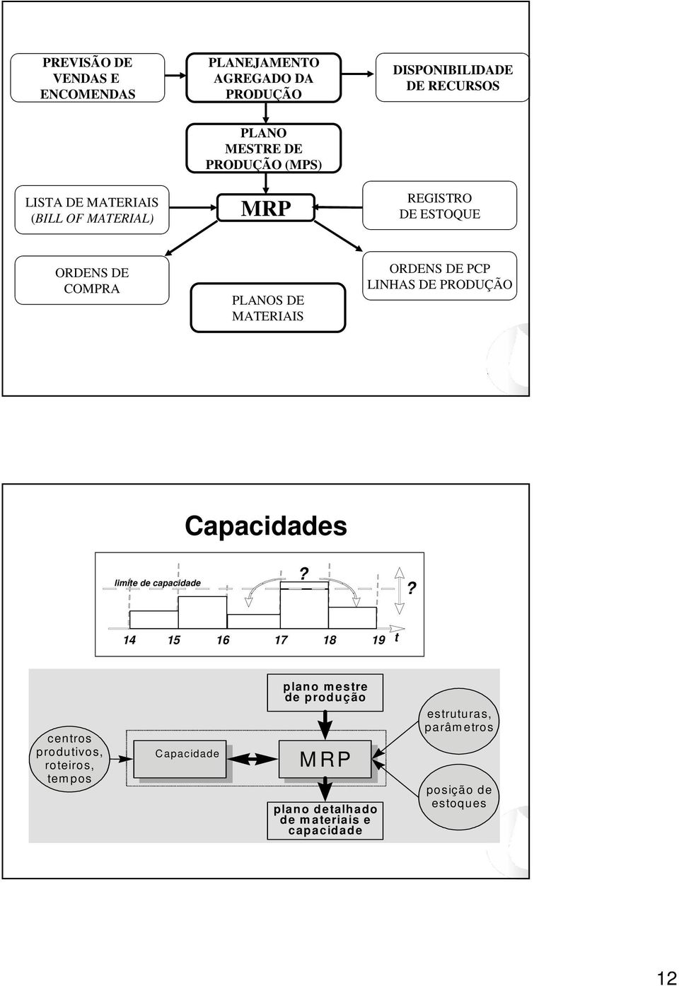 LINHAS DE PRODUÇÃO 23 Capacidades limite de capacidade?