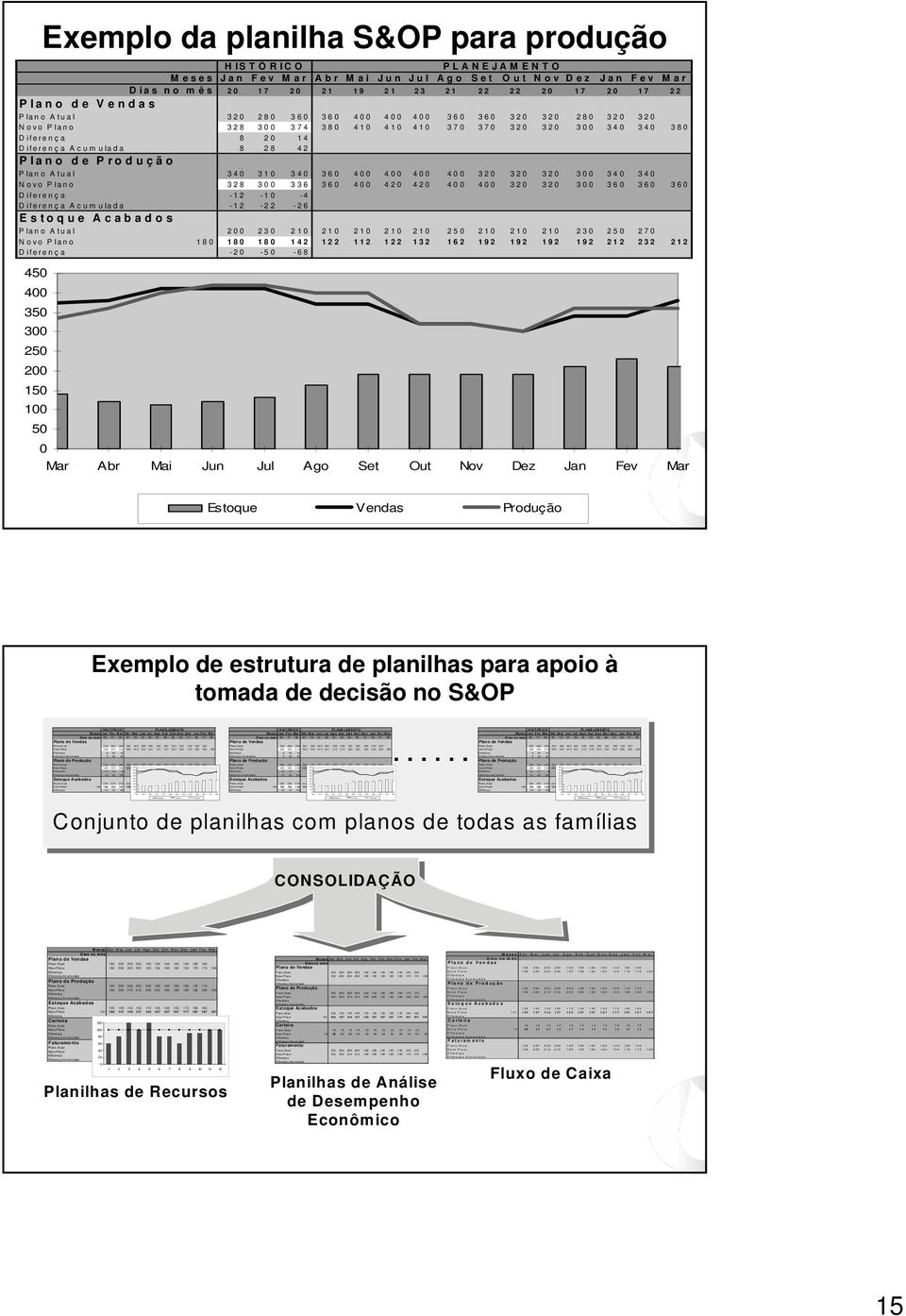 340 4 Novo Plano 328 300 336 360 400 420 420 400 400 320 320 300 360 360 360 400 D iferença -12-10 -4 3 Diferença Acumulada -12-22 -26 300 2 Plano Atual 230 210 210 1 210 210 210 2 210 210 210 230 2