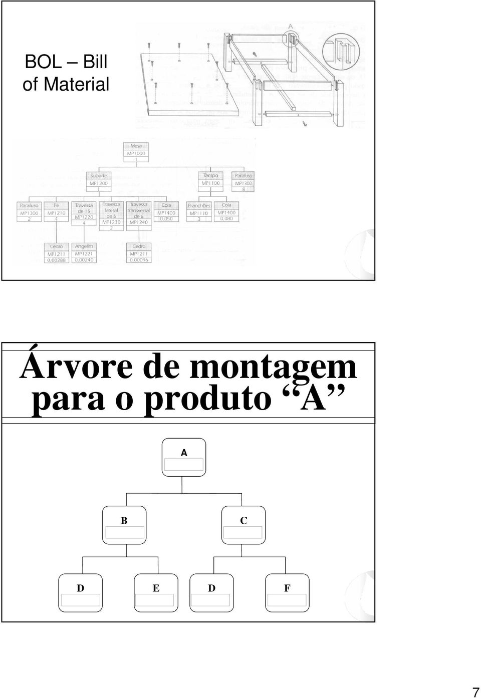 1 B Q dade = 4 C Q dade = 2 D Q dade