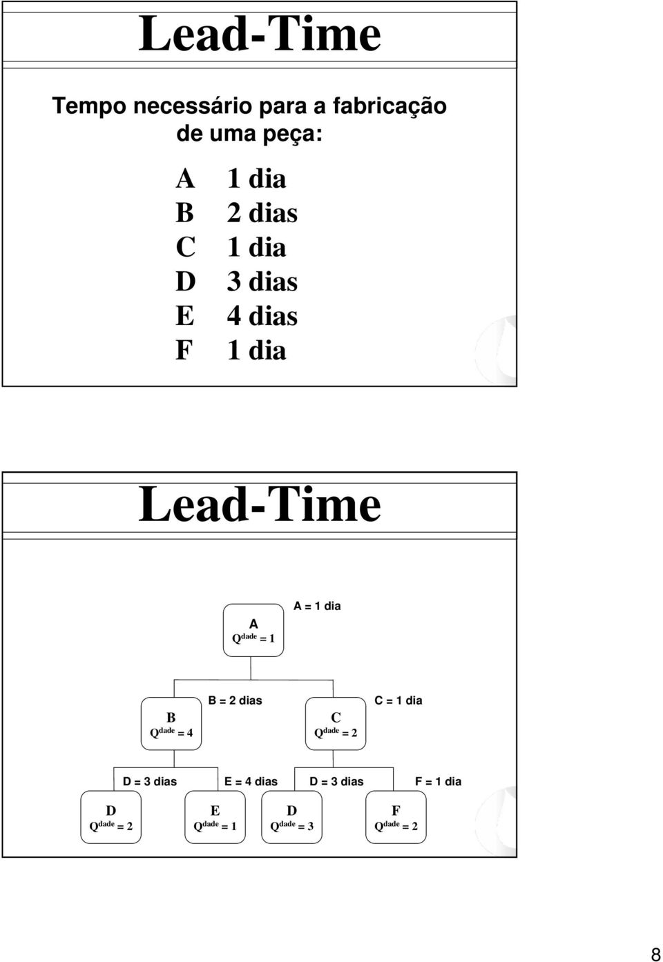 Q dade = 4 B = 2 dias C Q dade = 2 C = 1 dia D = 3 dias E = 4 dias D =